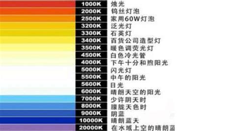 客廳黃光|3000K是黃光嗎？各種色溫的光在室內設計中的應用 